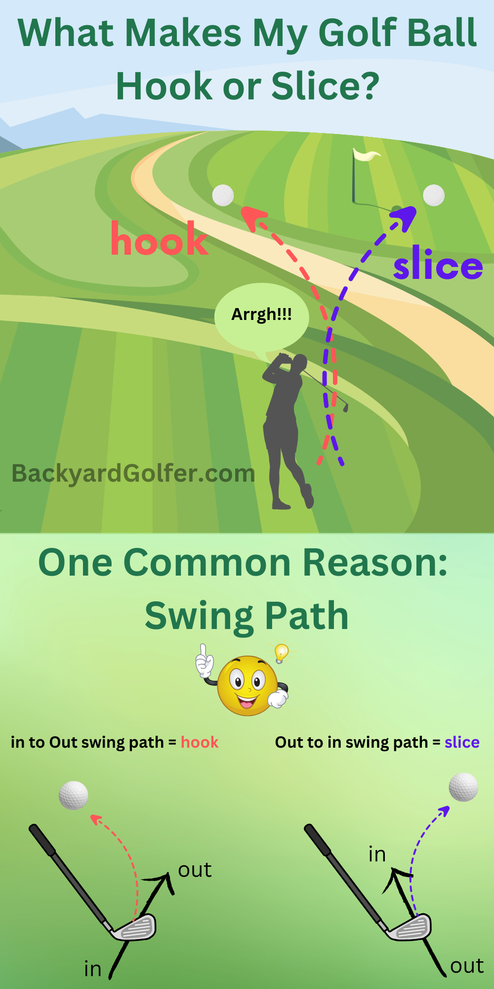 Why does my golf ball hook and slice infographic