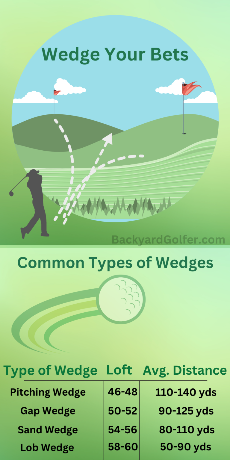 image for a golf wedge guide